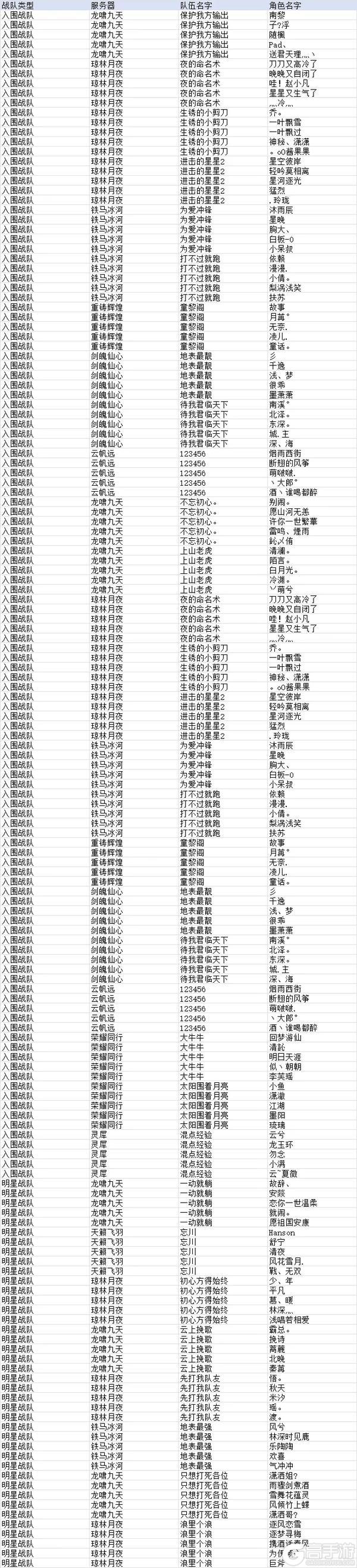 《诛仙手游》【焕新服】王者巅峰赛入围名单公示