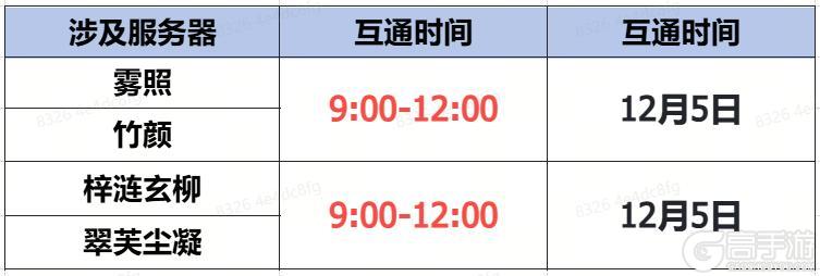 《蜀门手游》《蜀门》手游12月5日数据互通公告