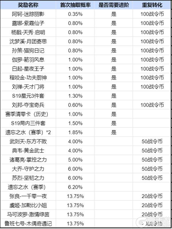 《王者荣耀》2024年第6期荣耀战令更新上线——百相守梦