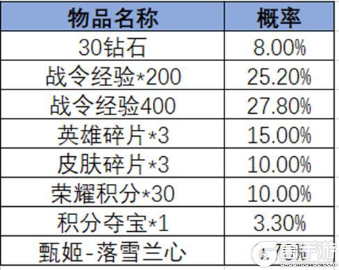 《王者荣耀》2024年第6期荣耀战令更新上线——百相守梦