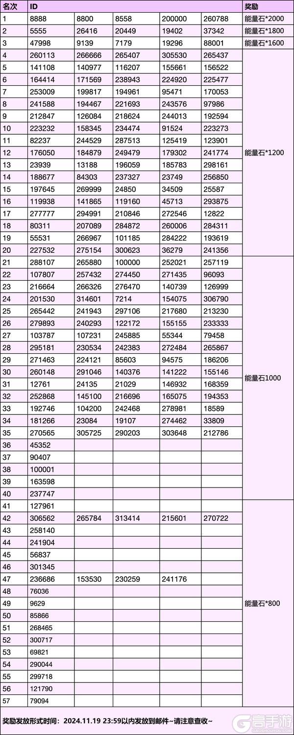 【活动排名公布】庄园试玩版限时活动第一场排名公布帖