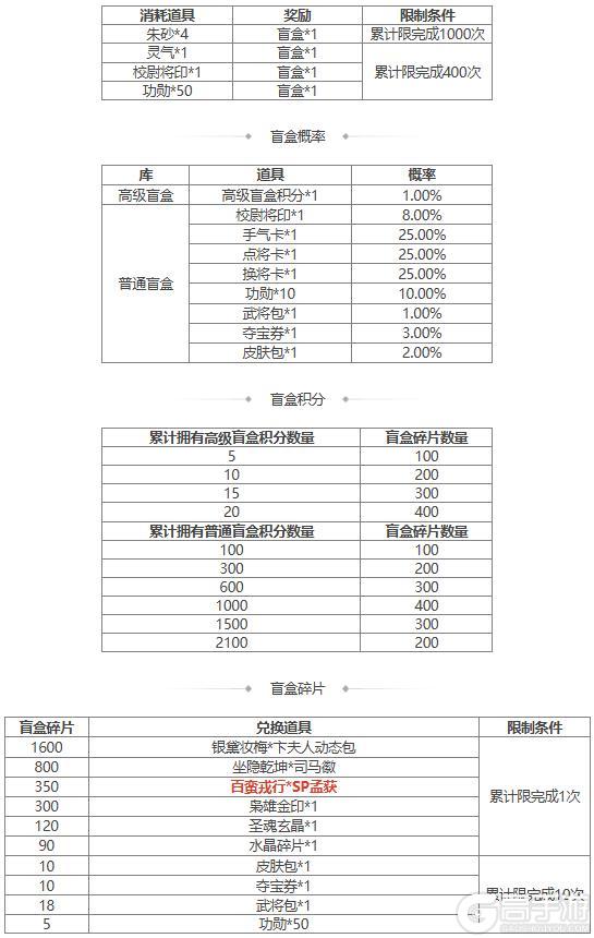 【官方活动】 谋华雄 马玩祈愿上新 立冬祈福费祎返场 神张角来袭