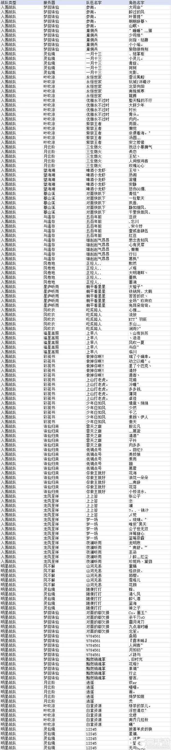 《诛仙手游》【焕新服】王者巅峰赛入围名单公示