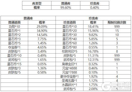 【官方活动】 占星秘宝杨仪返场 闲暇作赋*李婉夺宝上新