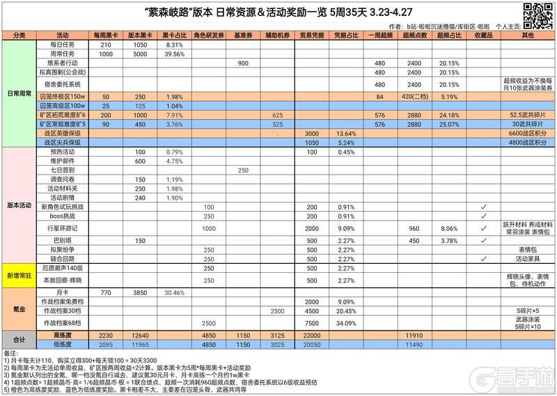 怎么免费获取黑卡？