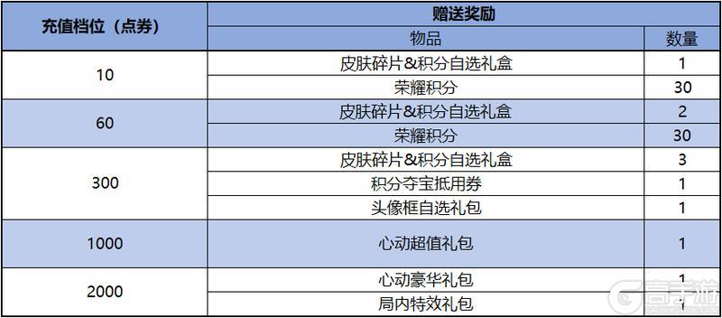 《王者荣耀》11月15日版本更新公告