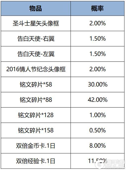 《王者荣耀》11月21日版本更新公告