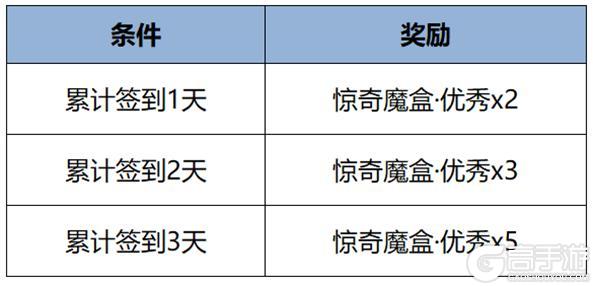 《王者荣耀》11月21日版本更新公告