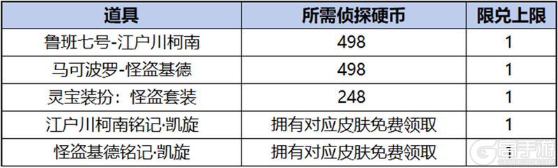 《王者荣耀》【柯南祈愿·珍品传说】活动公告