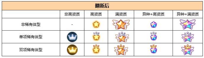 《西普大陆》11月29日更新内容前瞻|机动风暴 命运终战