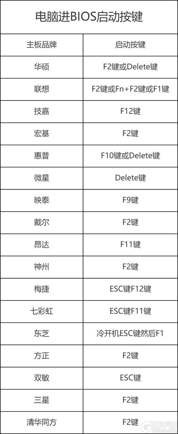 《荒野行动》最新内存直接访问保护功能开启教程