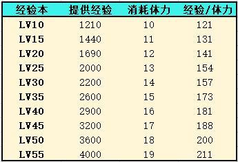 《灵魂潮汐》萌新玩家入门指南攻略