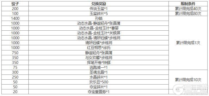 【官方活动】 占星秘宝杨仪返场 闲暇作赋*李婉夺宝上新