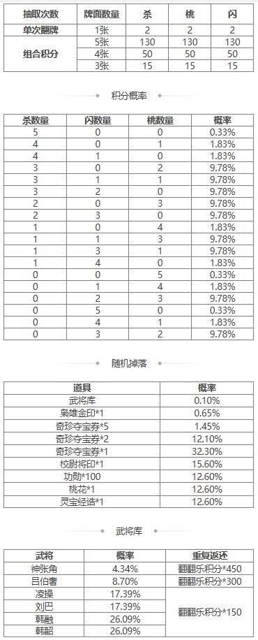 【官方活动】 谋华雄 马玩祈愿上新 立冬祈福费祎返场 神张角来袭