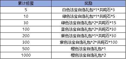 《弹弹堂大冒险》11月7日活动预览