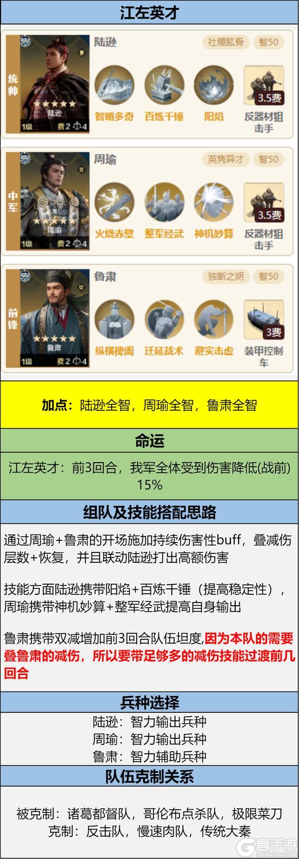 第四纪元博览会 | 用兵奇诡卡包评测