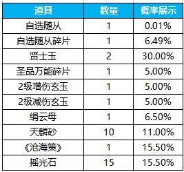 《凌云诺》招贤纳士·金盆聚宝