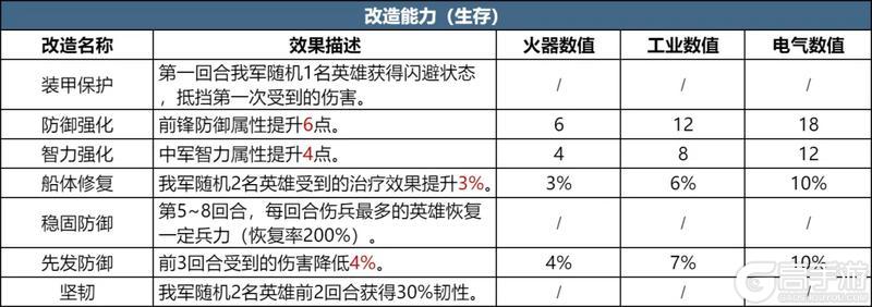 《世界启元》第四纪元前瞻 | 海上舰船的获取、能力和改造