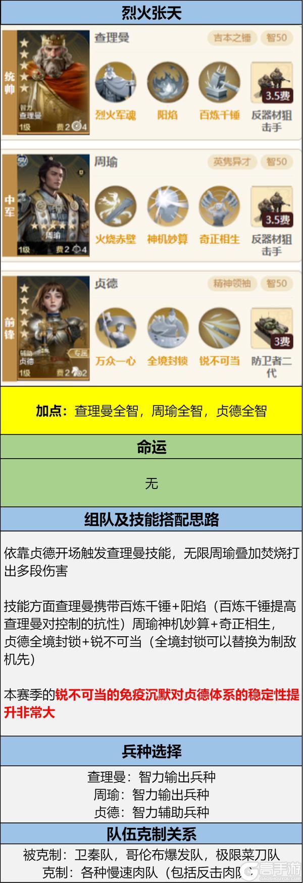 第四纪元博览会 | 用兵奇诡卡包评测