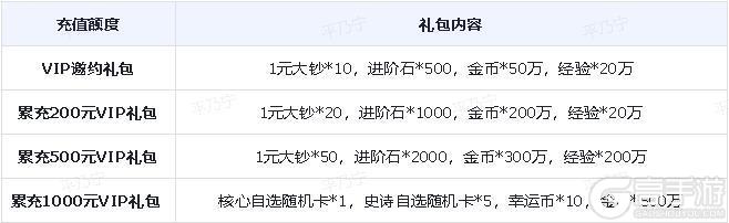 十一月下半期累充活动上新，神庭英雄、系统培养材料自选！