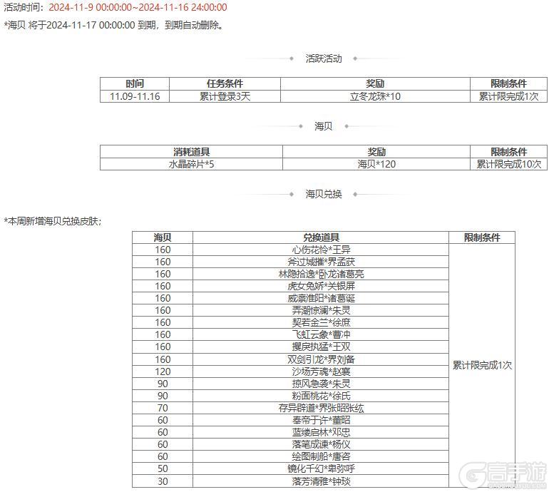 【官方活动】 谋华雄 马玩祈愿上新 立冬祈福费祎返场 神张角来袭