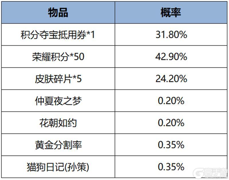 《王者荣耀》11月7日版本更新公告