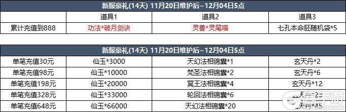 11月27日更新内容预告