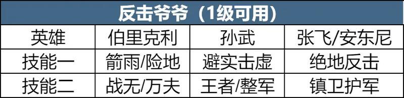 《世界启元》第四纪元前瞻 | 开荒攻略分享 轻松低损开荒