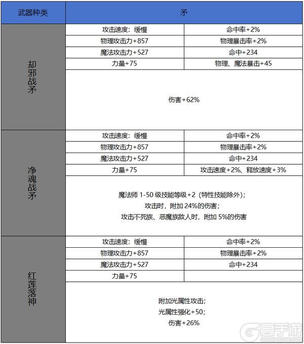 【65版本爆料】新增60史诗属性属性一览-武器篇