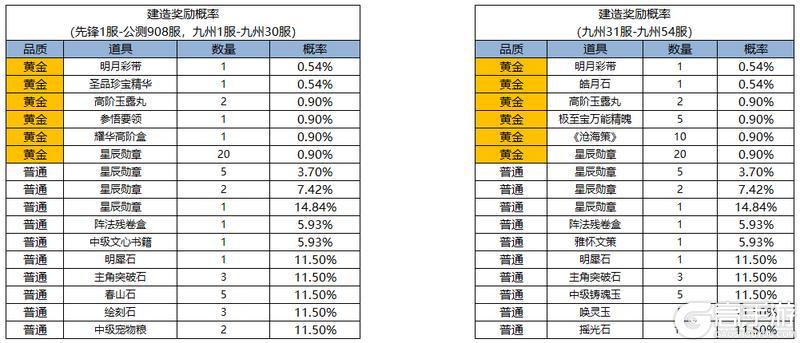 《凌云诺》摘星揽月·生财有道