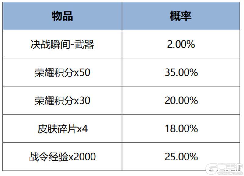 《王者荣耀》11月7日版本更新公告