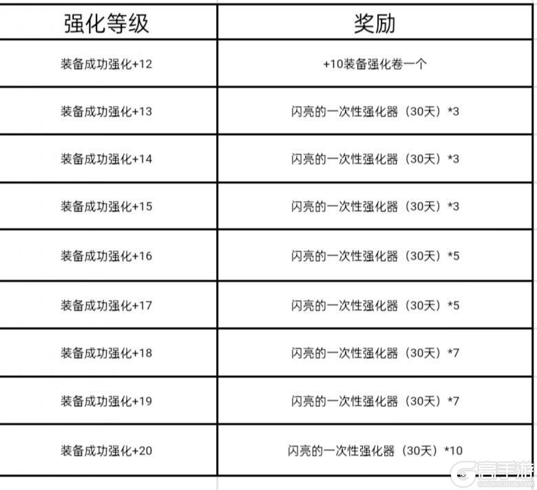 65版本新活动玩法大盘点，玩转海上列车！