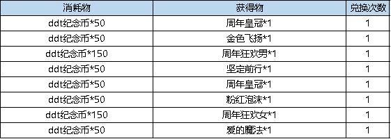 《弹弹堂大冒险》11月14日活动预览