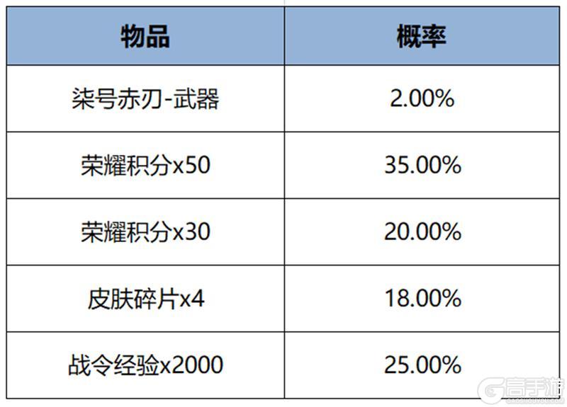 《王者荣耀》11月7日版本更新公告