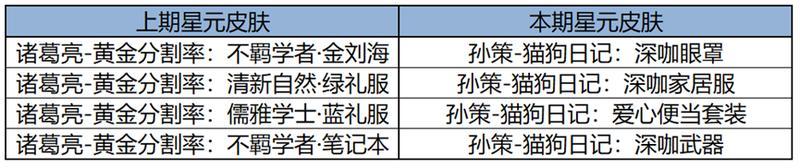 《王者荣耀》11月28日版本更新公告