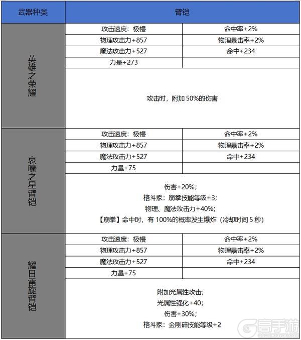 【65版本爆料】新增60史诗属性属性一览-武器篇