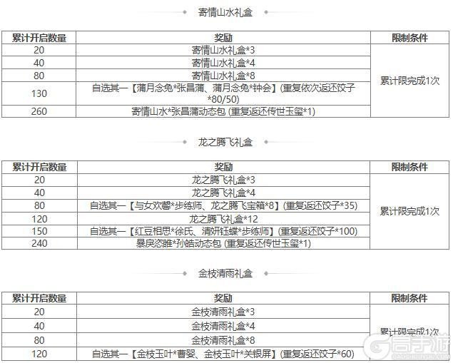 【官方活动】 占星秘宝杨仪返场 闲暇作赋*李婉夺宝上新