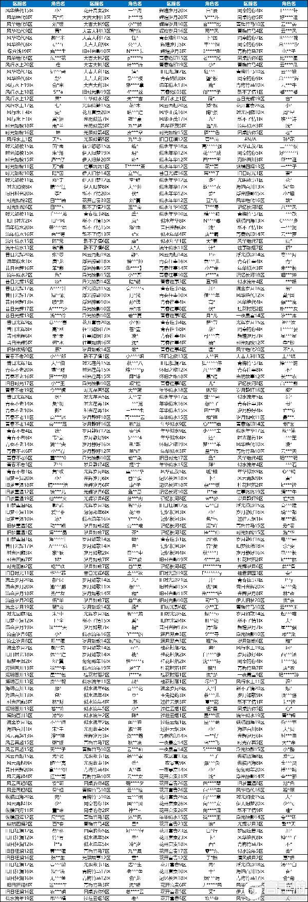 《时光杂货店》使用第三方外挂处理说明公告