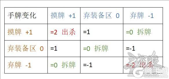 【谋华雄前瞻】有勇有谋，再也不怕关二爷了