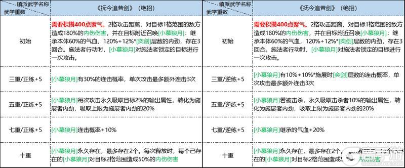 《墨剑江湖》11月28日停服更新公告