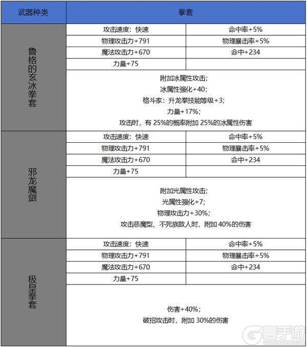 【65版本爆料】新增60史诗属性属性一览-武器篇