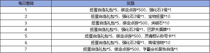 《弹弹堂大冒险》11月7日活动预览