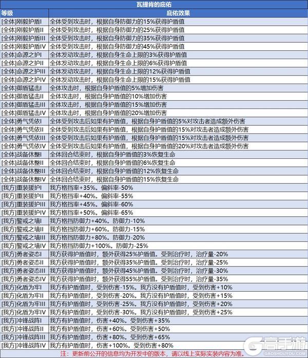 1129例行维护及周末活动预告