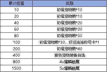 《弹弹堂大冒险》11月14日活动预览