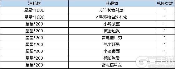 《弹弹堂大冒险》11月14日活动预览