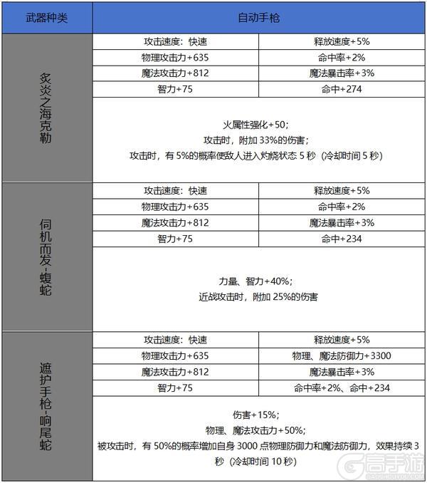 【65版本爆料】新增60史诗属性属性一览-武器篇