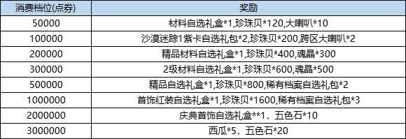 《弹弹堂大冒险》11月7日活动预览