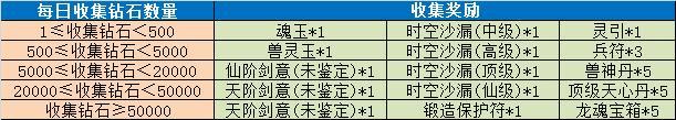 《魔与道》通灵魂晶助力冥想,神念任务轻松完成