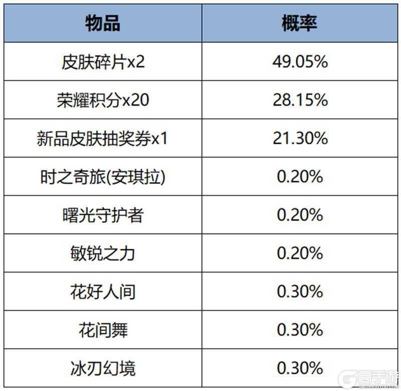 《王者荣耀》11月7日版本更新公告