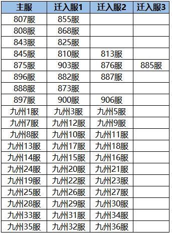 《凌云诺》11月27日合服公告